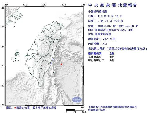 突发57级地谈球吧·震！联电、友达、台积电回应