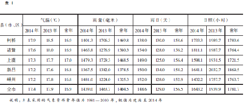 谈球吧·绍兴市人民政府